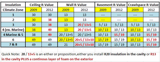 2009-2012-iecc-insulation-values-alagbs