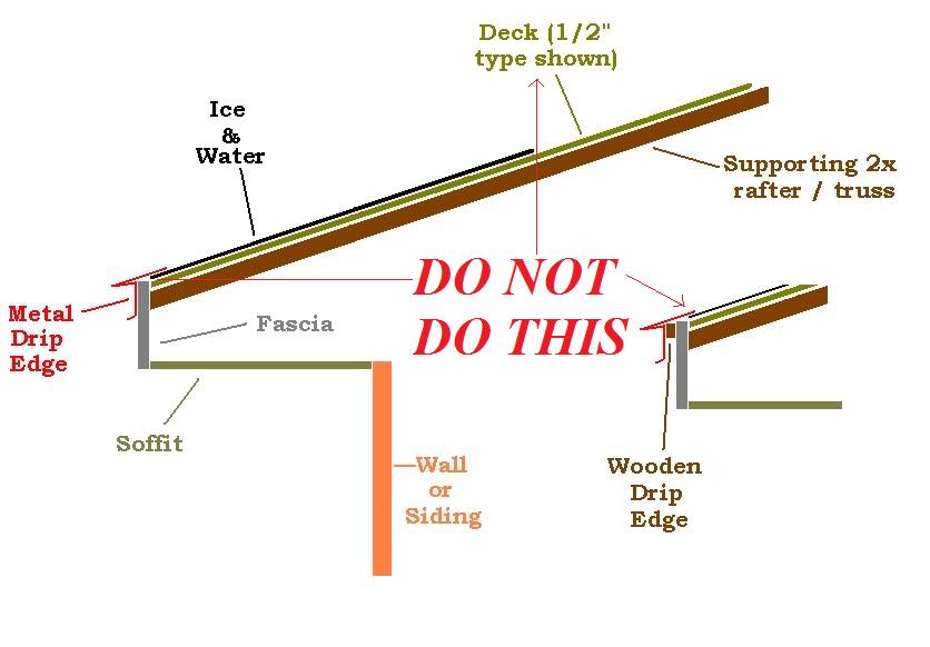 Ten Rules of Roof Design Really?