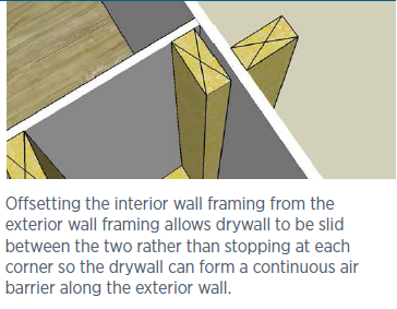 advanced-framing-drywall-technique
