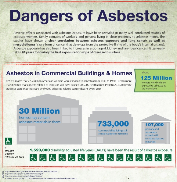 asbestos-buildings-homes