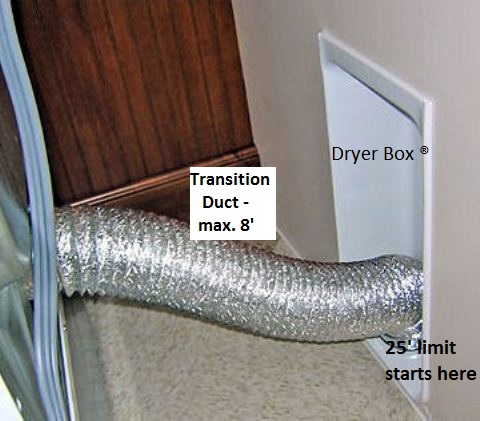 dryerbox