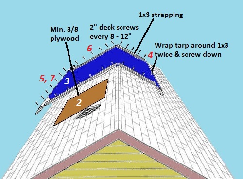 Patch Roof From Inside