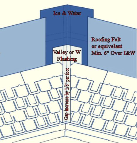 valley-flashing-metal-diagram
