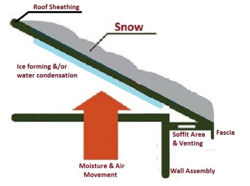 winter-condensation-ice-sheathing