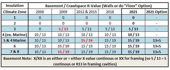 Insulation Requirements & 2021 IECC First Look