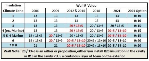 insulation-requirements-2021-iecc-first-look