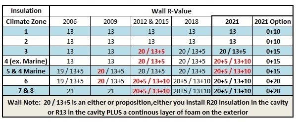 Insulation Requirements 2021 IECC First Look