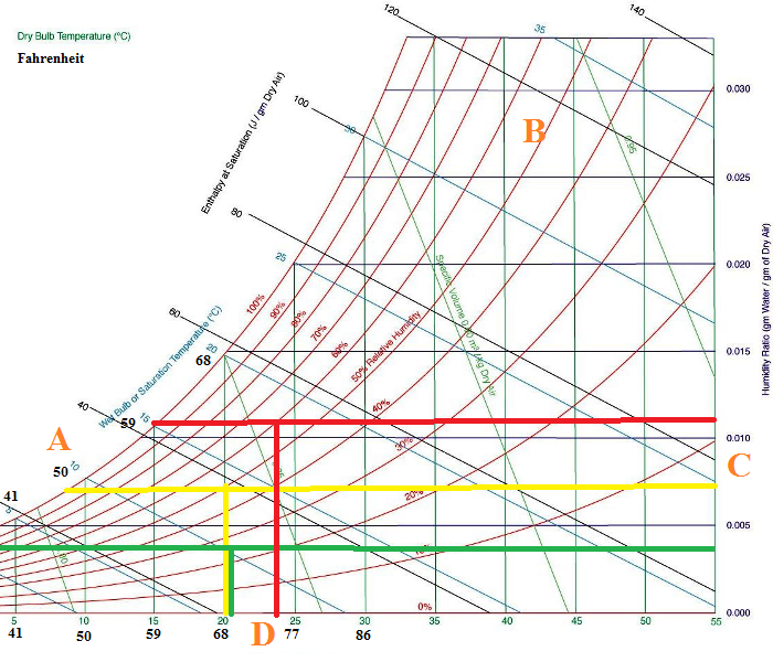 Psychrometric_Chart