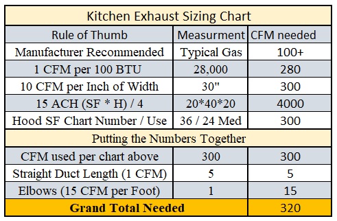 Exhaust Fan Sizing Chart