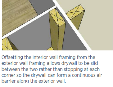 Joe Lstiburek's Ideal Double-Stud Wall Design - Energy Vanguard