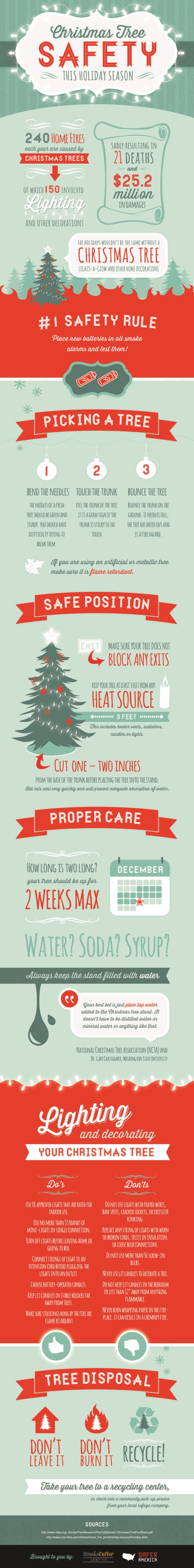 christmas_infographic