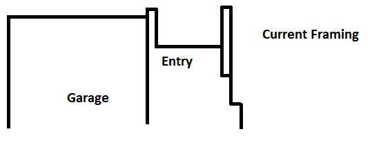 current-framing