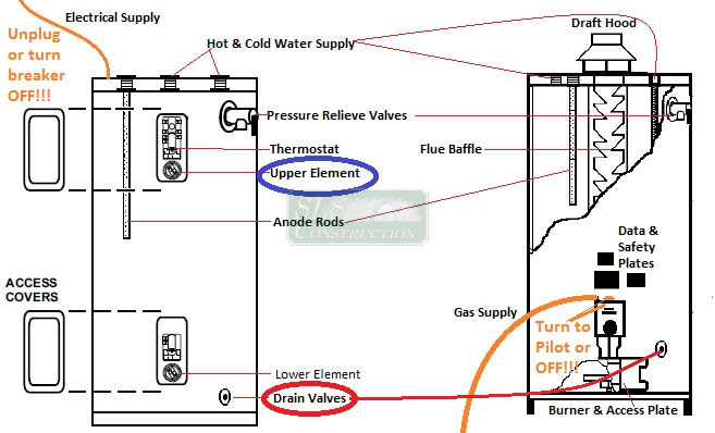 water heater circuit with 120 volt outlet