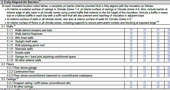 Getting the details right: Fully Aligned Air Barrier