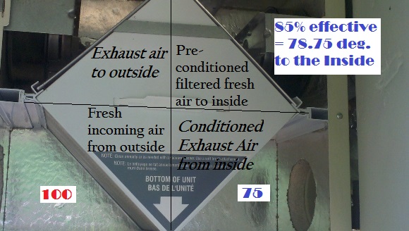 erv-hrv-diagram