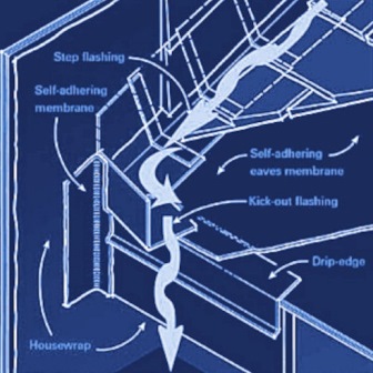 kickout-diagram-wrong