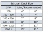 Getting the Details Right: Kitchen Exhaust Venting