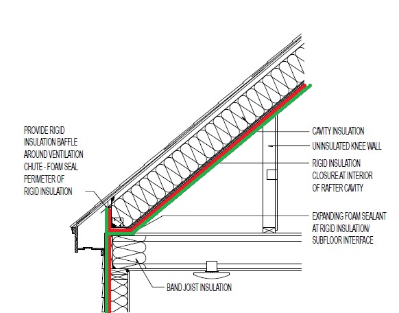 knee-wall-1-lined