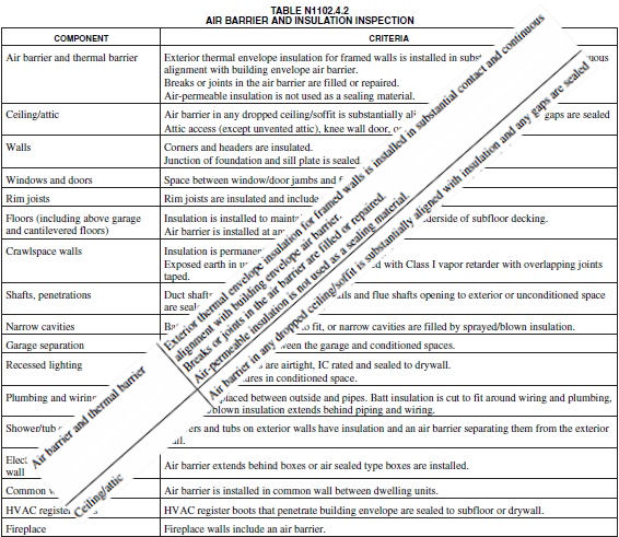 n1102-air-barrier-insulation-inspection