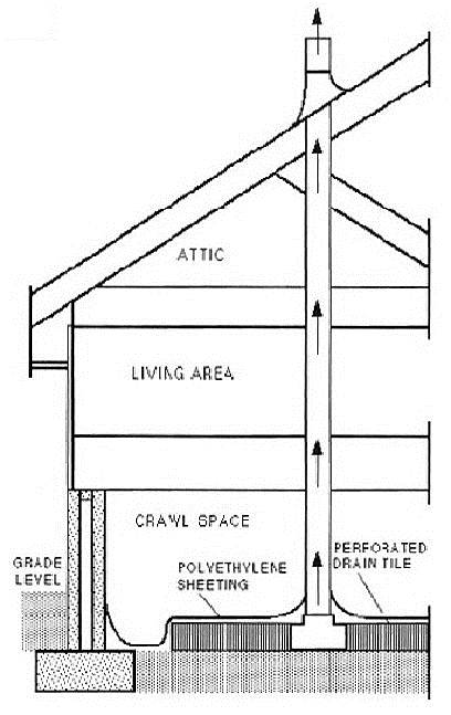 passive-no-slab-radon