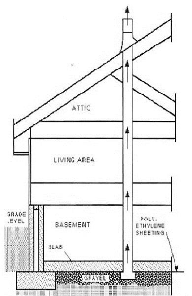 passive-sub-slab-radon