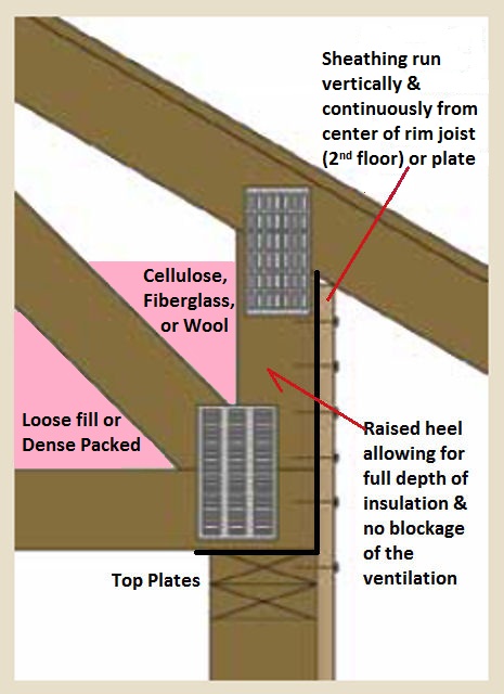 Common Sense Building: Exterior Wall Sheathing 101