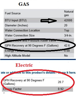 recovery-rate-waterheater