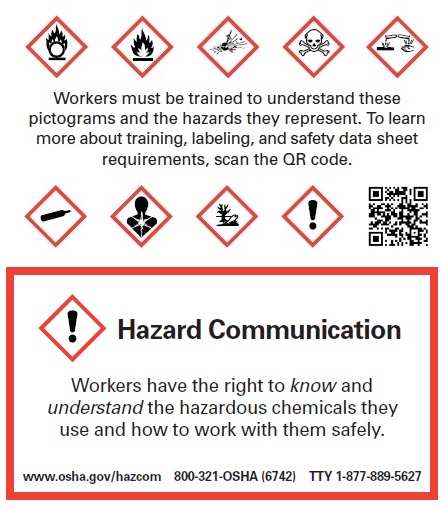 OSHA Updates; MSDS / SDS, Citations & Links