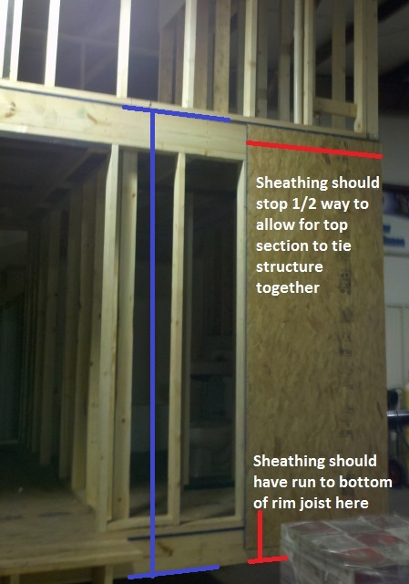 sheathing-mistake