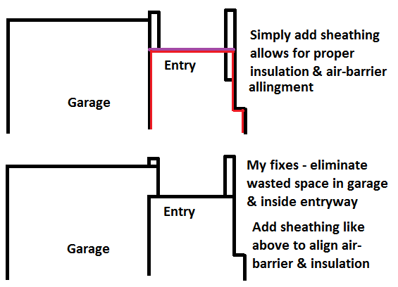 simple-fix-to-architectural-nightmare