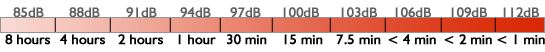 decibel level tire noise rating chart