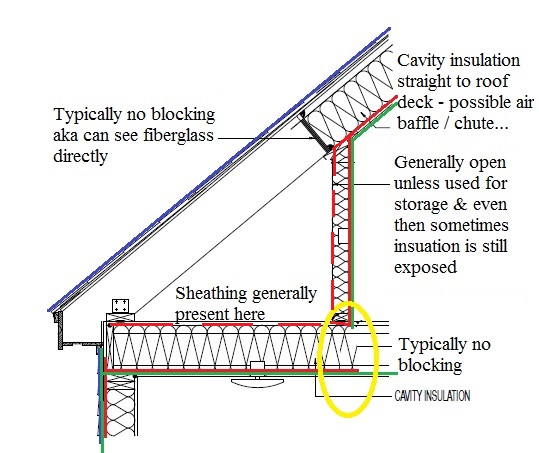 typical knee wall lined