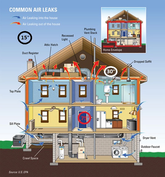 FAQ Should I close my crawl space vents during winter